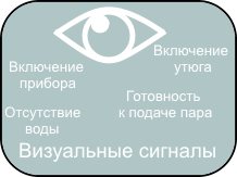 MIE Stiro подает визуальные сигналы в случае окончания воды, готовности к подаче пара.