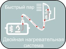 GM-Q5Multi-T имеет двойную нагревательную систему.