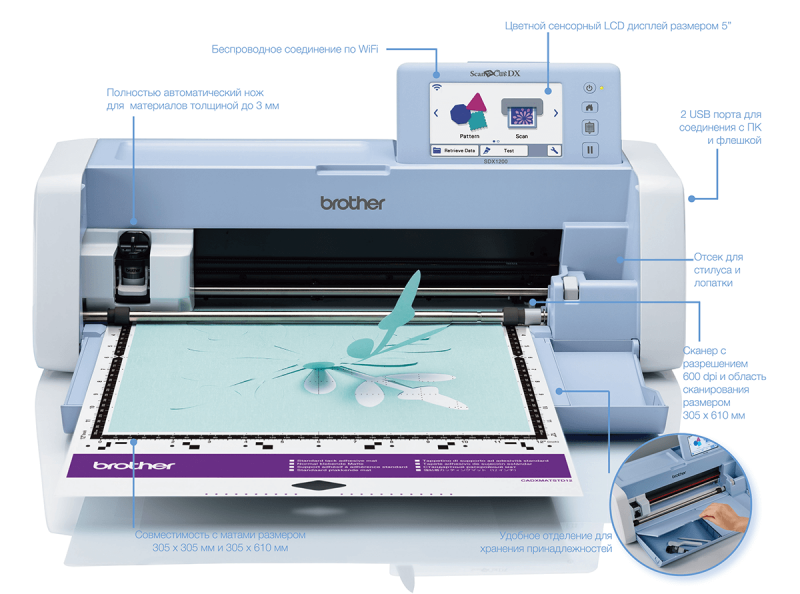 Плоттер (раскройная машина) для пэчворка Brother DX1200 ScanNCut