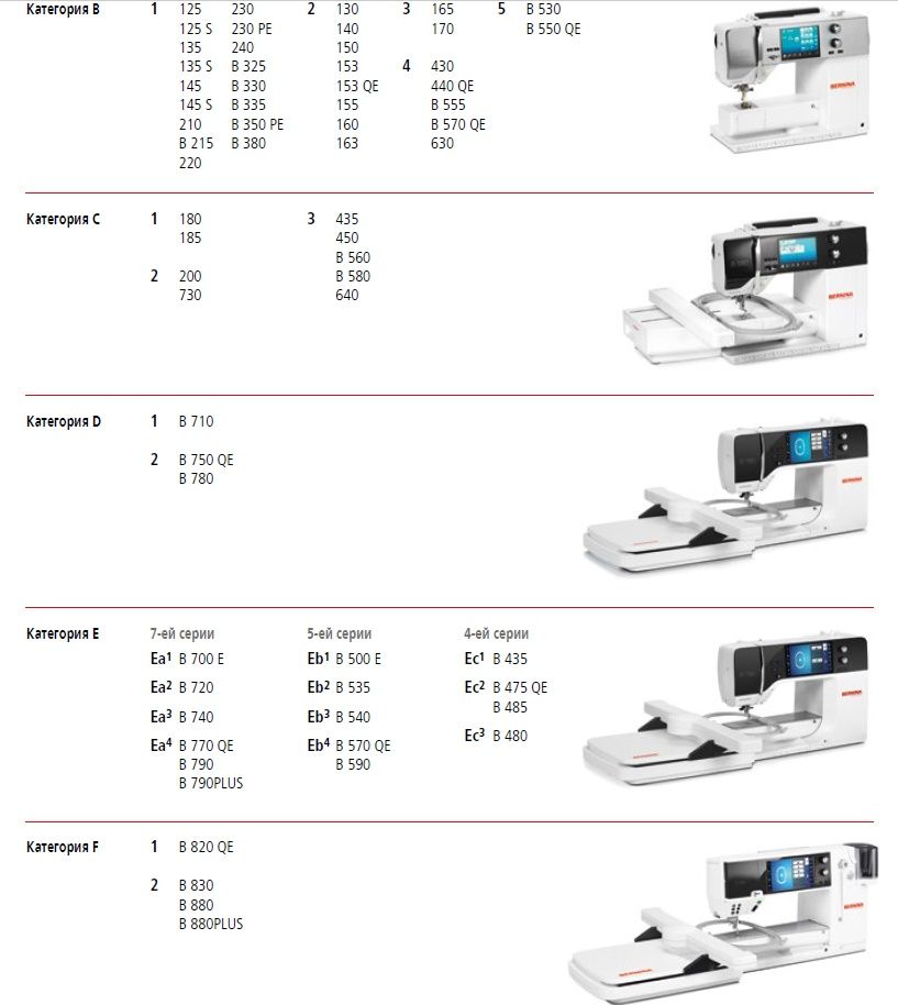 Лапка Bernina  регулятор длины стежка BSR  031 472 74 01