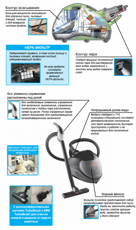 Паропылесос Polti Vaporetto Lecoaspira Turbo & Allergy