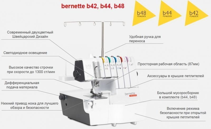 Оверлок Bernette Funlock b44