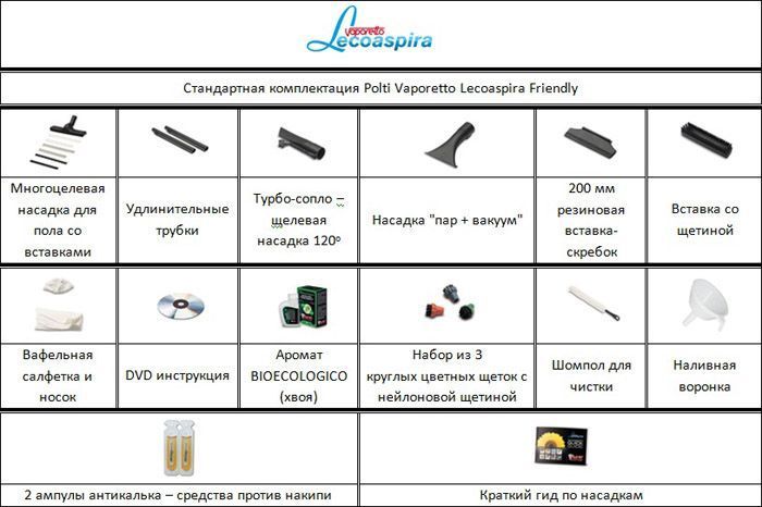 Паропылесос Polti Vaporetto Lecoaspira Friendly с утюгом Ferro pro