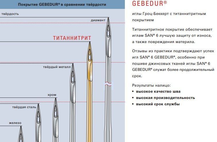 Игла Groz-beckert DBx1 GEBEDUR № 100/16 10 шт