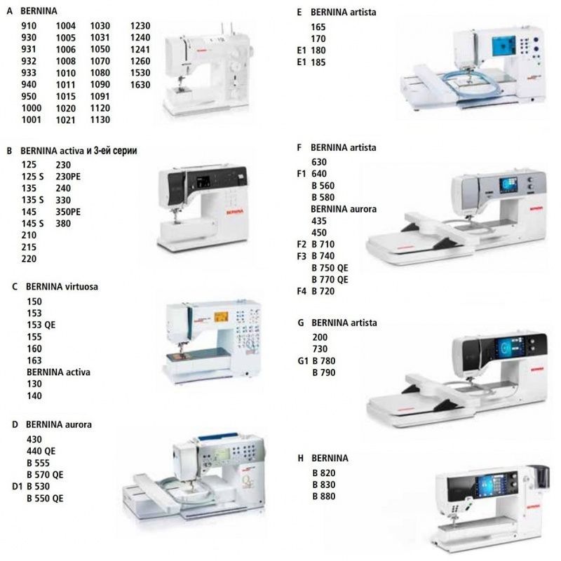 Лапка Bernina №86D аппарат для собирания сборок