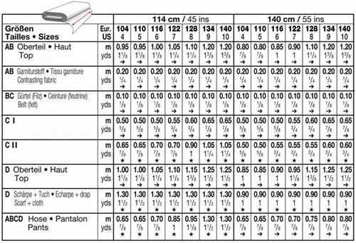 Выкройка Burda 2506-Пираты