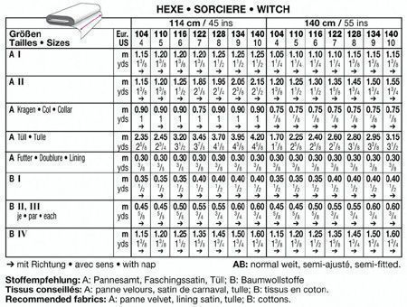 Выкройка Burda 2426-Ведьма