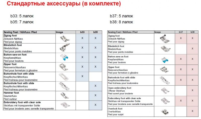 Швейная машина Bernette B35