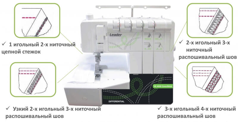 Распошивальная машина Leader CoverStitch VS 400D
