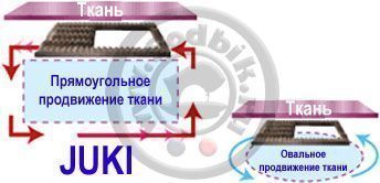 Швейная машина Juki HZL F300