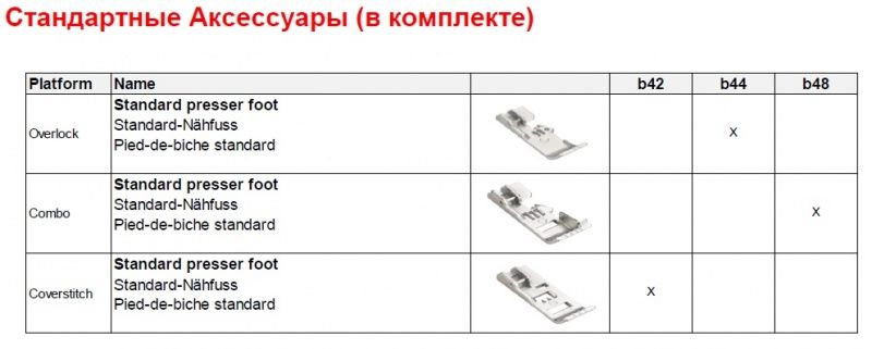 Распошивальная машина Bernette Funlock b42