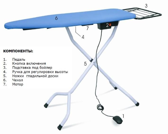 Lelit PA173 Профессиональный гладильный стол 123x38 cm